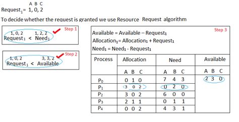 banking algorithm in os|Banker's Algorithm in Operating Systems .